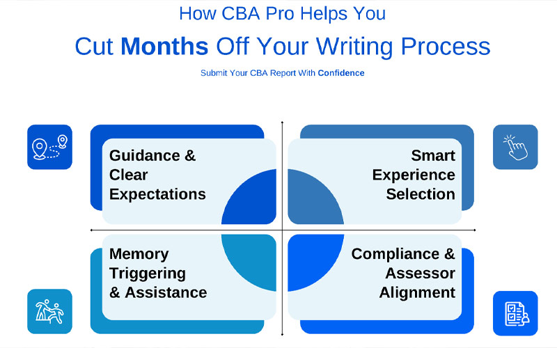 How CBA pro Helps you