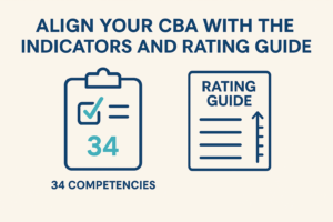Infographic showing how to align your CBA with indicators and the rating guide